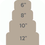 Size And Serving Guide Thumbnail